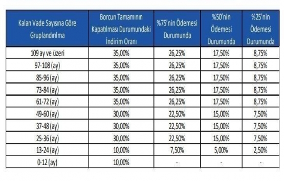 Emlak Konut erken ödeme indirimi kampanyası için son gün!