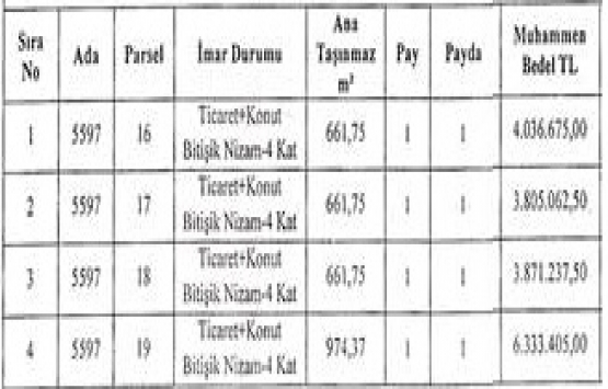 Erzurum Büyükşehir den 316.8 milyon TL ye satılık 87 arsa!