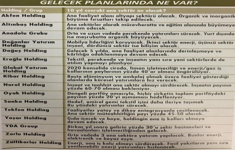 İşte şirketlerin 15 yıllık dönüşümleri ve gelecek planları!