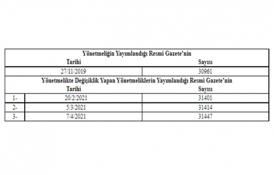 Turizm Tesislerinin Niteliklerine İlişkin Yönetmeliğin Uygulanmasına Dair Tebliğde Değişiklik!