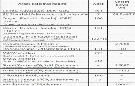 Yenişehir in zemini incelendi, yerleşim haritaları çıkarıldı!
