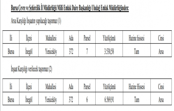Bursa Milli Emlak tan 9.7 milyon TL ye arsa karşılığı inşaat ihalesi!