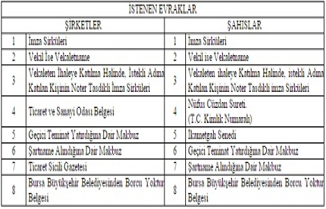 Bursa Osmangazi de 10 milyon TL ye satılık 2 arsa!