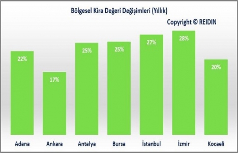 REIDIN Türkiye Konut Piyasası Genel Bakış Haziran Raporu yayınlandı!
