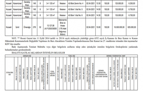 SGK İstanbul ve Kocaeli deki 36 gayrimenkulü satışa çıkardı!