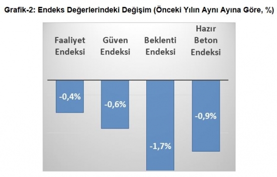 İnşaat sektörü için strateji belgesi hazırlansın önerisi!