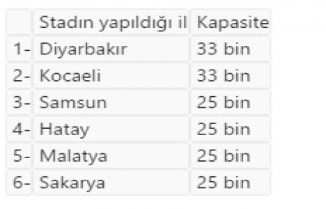 Türkiye de 3 yılda 30 stat çalışması yapıldı!