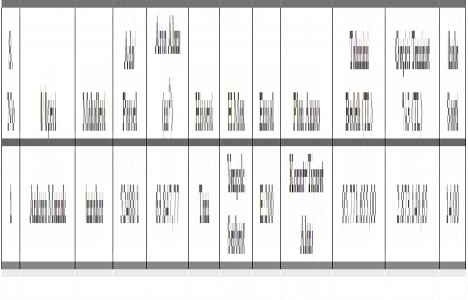EGO dan Ankara Mamak ta 95.7 milyon TL ye satılık taşınmaz!