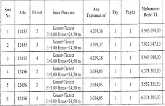 Erzurum Büyükşehir den 316.8 milyon TL ye satılık 87 arsa!
