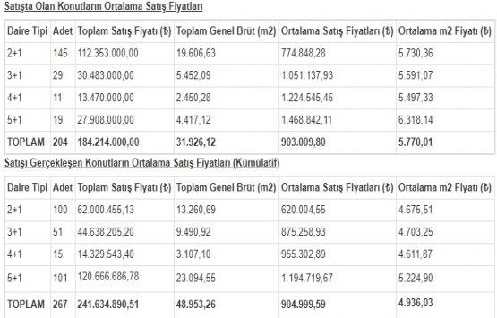 Park Mavera 3 fiyat listesi Ekim 2018!