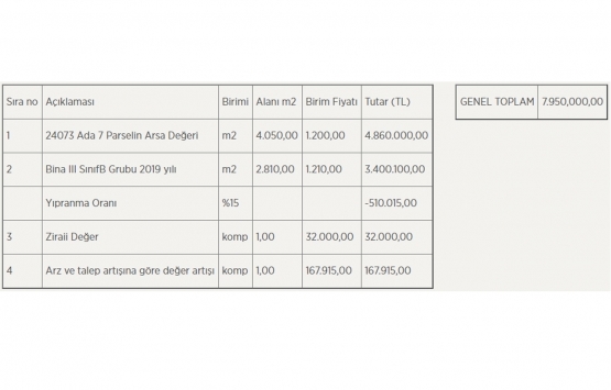 Konya da 7.9 milyon TL ye satılık arsa! 