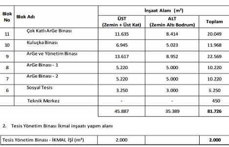 Teknopark İstanbul 2. etap ihaleye çıktı!