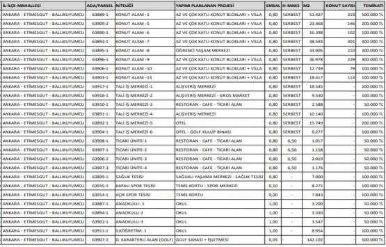 Ankara Golfkent’teki imarlı arsalar 28 Eylül de satışta!