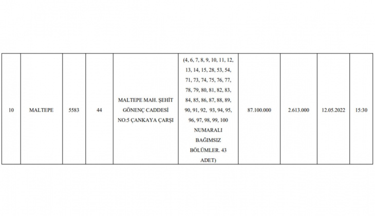 Çankaya Belediyesi nden büyük fırsat! Ankara da 52 gayrimenkul 4 taksitle satışa çıktı!