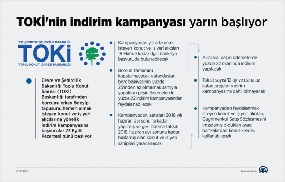 TOKİ ikinci indirim kampanyası 2019 başladı!