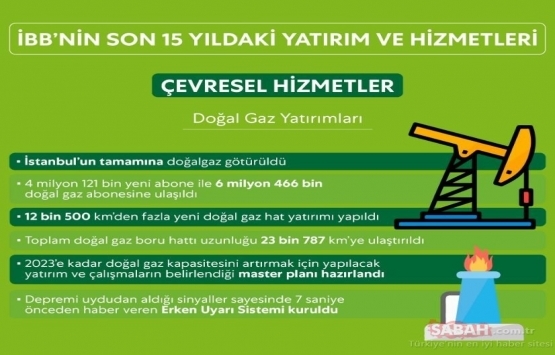 İBB nin son 15 yıldaki yatırım ve hizmetleri yayınlandı!