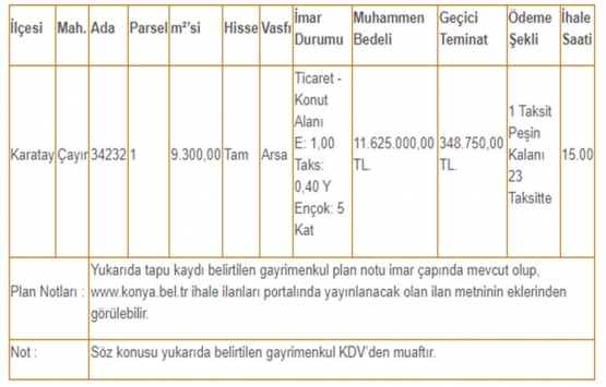 Konya Karatay da 11.6 milyon TL ye satılık arsa!