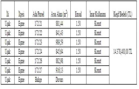 Uşak Eşme de 14.3 milyon TL lik inşaat ihalesi 2 Nisan da!