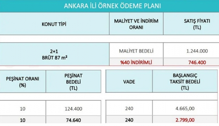 TOKİ İlk Evim İlk İş Yerim Projesi ödeme planı açıklandı mı? TOKİ sosyal konut, arsa ve işyeri örnek ödeme planı