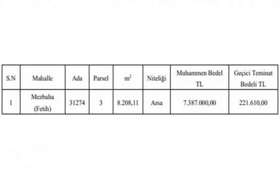 Konya da 7.4 milyon TL ye satılık arsa!