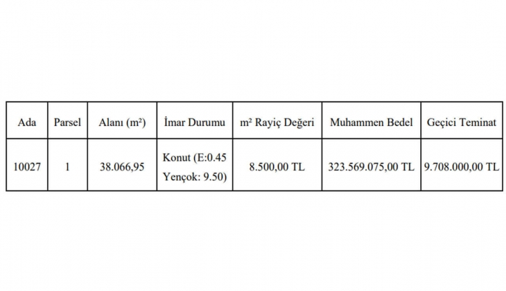 Gaziantep Büyükşehir, Şahinbey de konut imarlı arsa satacak! Fiyatı dudak uçuklatıyor!