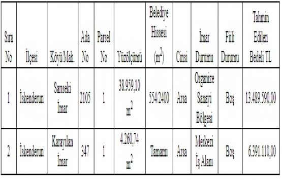 İskenderun Belediyesi nden 19.8 milyon TL ye satılık 2 arsa!