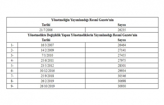 Kamu Taşınmazlarının Turizm Yatırımlarına Tahsisi Hakkında Yönetmelikte Değişiklik Yapılmasına Dair Yönetmelik!
