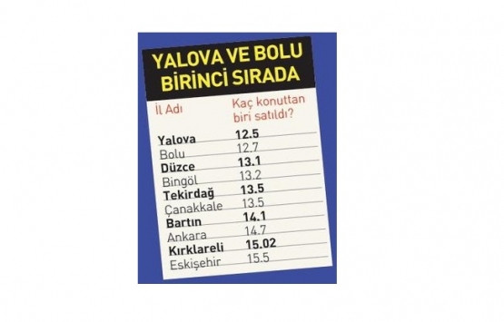 2017 de her 57 kişiden biri ev aldı!