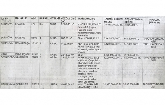 İzmir Büyükşehir den 129.8 milyon TL ye satılık 6 gayrimenkul!