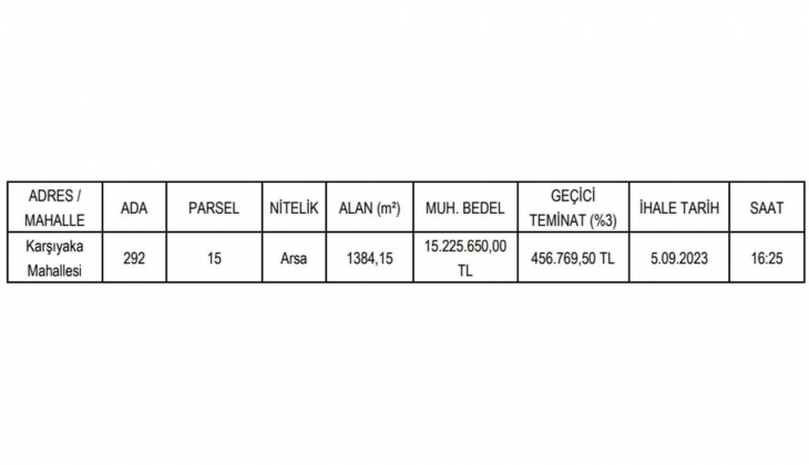 Belediye Karşıyaka da arsa satacak!
