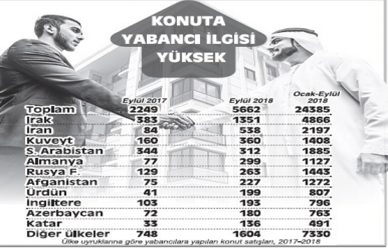 İstanbul Boğazı ndaki yalılar yabancıların gözdesi oldu!