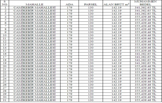 Düzce Belediyesi nden 10.9 milyon TL ye satılık 31 daire!