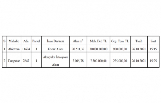 Kayseri Kocasinan da 37.5 milyon TL ye satılık 2 gayrimenkul!