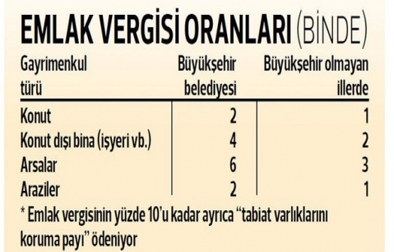 2019 emlak vergisi nasıl hesaplanır?