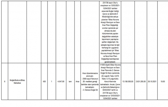 Bodrum Milli Emlak tan satılık 6 gayrimenkul!