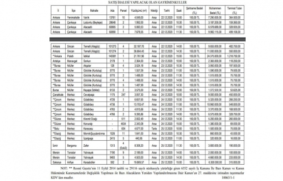 SGK dan 10 ilde 146.8 milyon TL ye satılık 28 gayrimenkul!