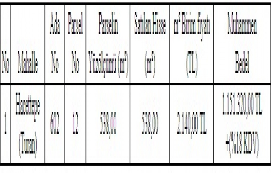 Altındağ ve Mamak ta 3.9 milyon TL ye satılık 2 arsa!