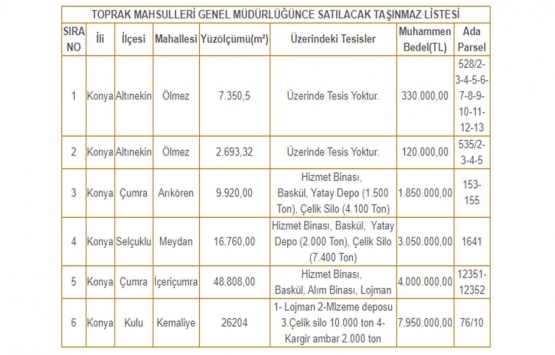 Konya da 17.3 milyon TL ye satılık 6 gayrimenkul!