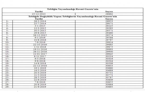 Zorunlu Karşılıklar Hakkında Tebliğde Değişiklik Yapılmasına Dair Tebliğ!