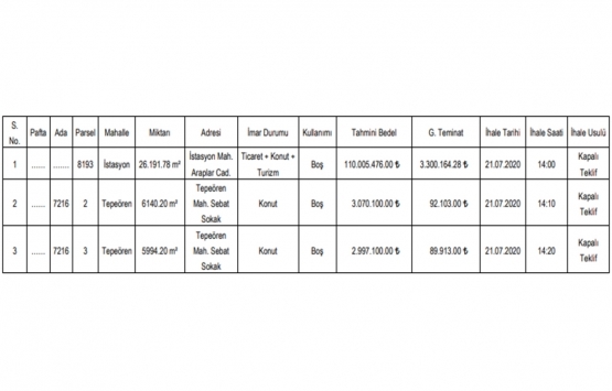 Tuzla da 116.1 milyon TL ye satılık 3 gayrimenkul!