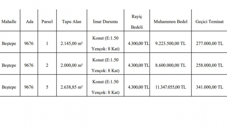 Arsa alacaklar dikkat! O ildeki 3 arsa satılıyor! Resmi Gazete de yayımlandı!