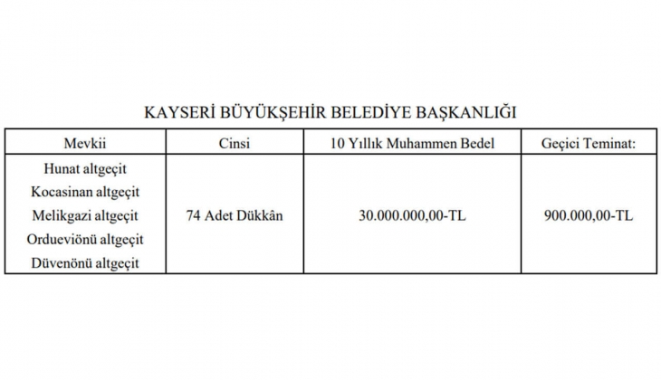 Bu ildeki 74 iş yeri 10 yıllığına kiraya verilecek!
