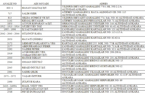 Ankara Altındağ da dönüşüm için yıkım uyarısı!