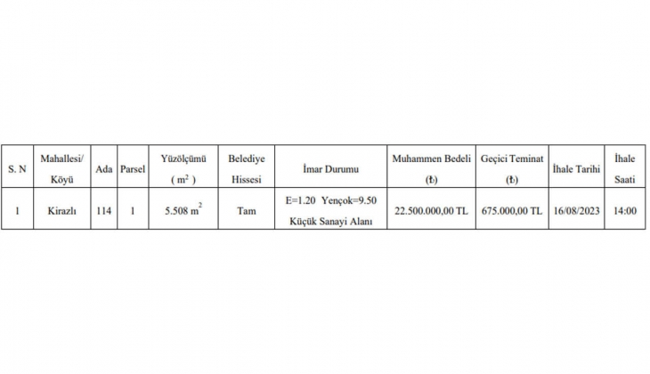 Yalova Belediyesi imarlı arsa satacak! Kaçırmayın!