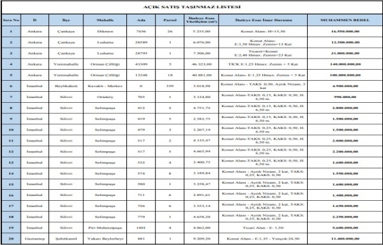 İLBANK 3 ildeki 20 gayrimenkulü satıyor!