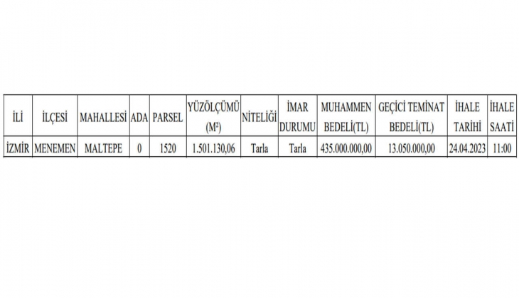 İzmir Menemen de 435 milyon TL ye arazi satılıyor! 