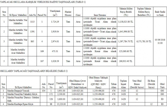 Mardin Defterdarlığı ndan arsa karşılığı inşaat ihalesi!