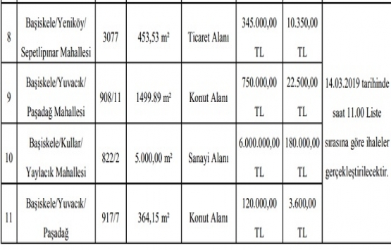 Başiskele Belediyesi nden 14.8 milyon TL ye satılık 11 gayrimenkul!
