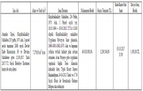 Ataşehir de 61.4 milyon TL ye satılık 3 arsa!