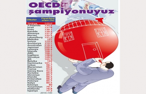 Gayrimenkulde fiyat-kira makası giderek açılıyor!